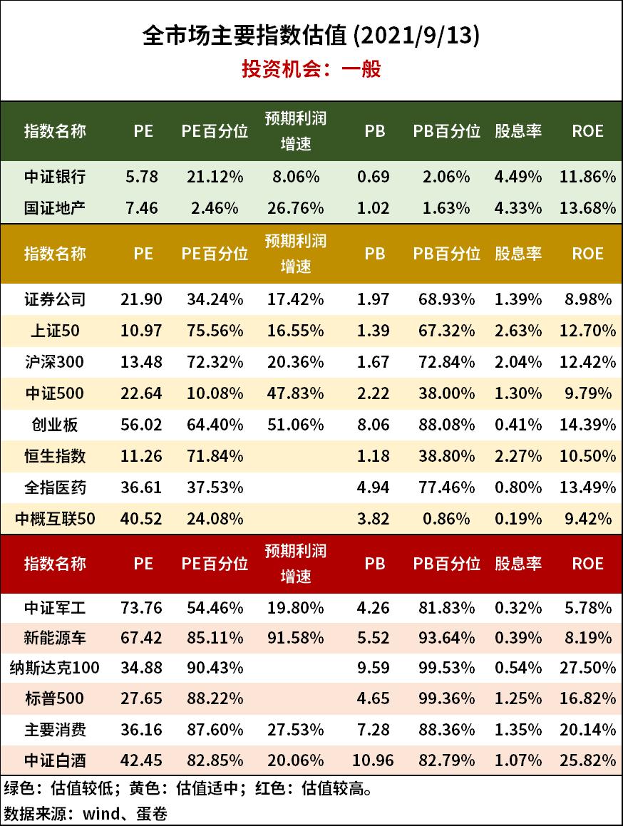 近5年收益最高的基金,近5年收益最好十大基金