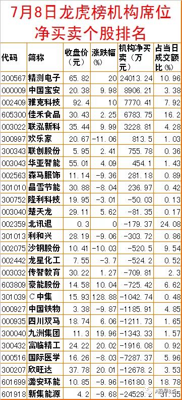 周二股市投资内参,周末股市重大咨询