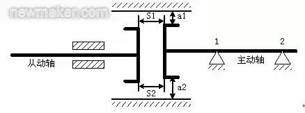 电机和水泵联轴器怎么找平衡,水泵和电机联轴器