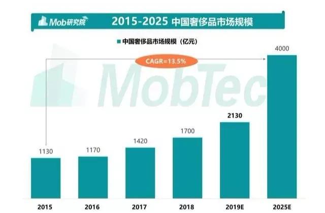 lv邀请马来西亚,lv留学生包