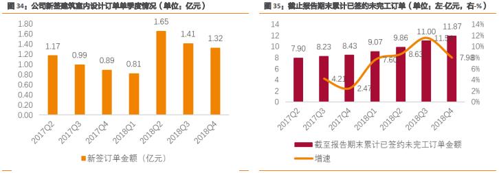 杰恩设计集团,室内设计龙头企业