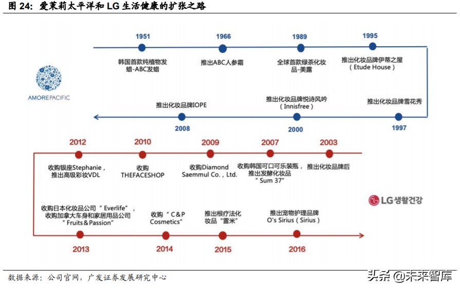 odm化妆品的前景,化妆品odm行业深度报告