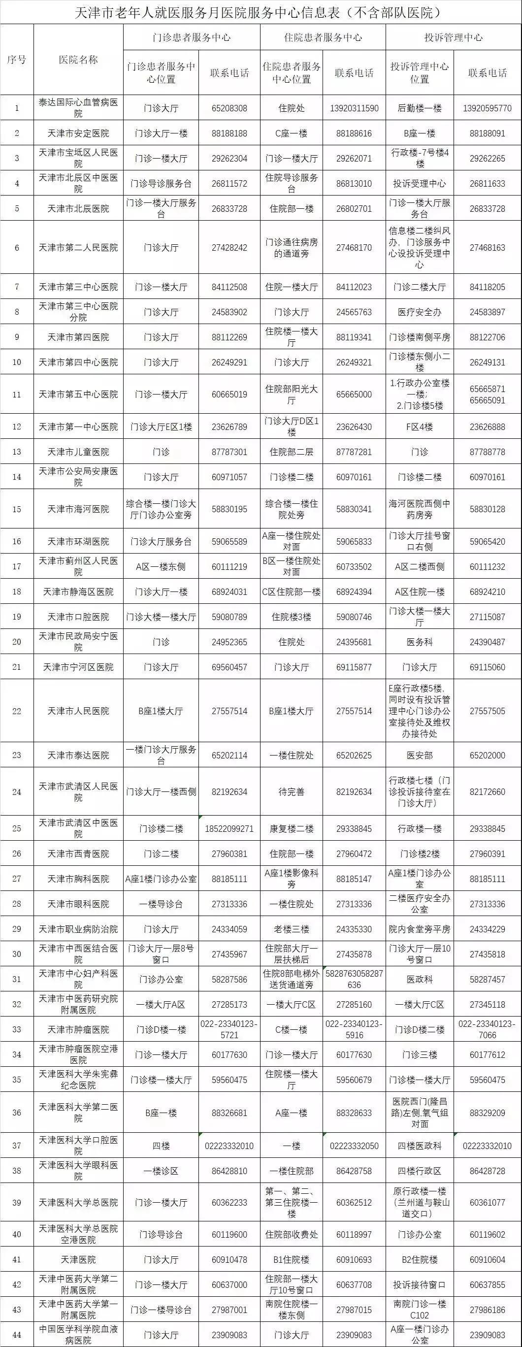 天津生活物价水平,天津生活最低一个月多少钱