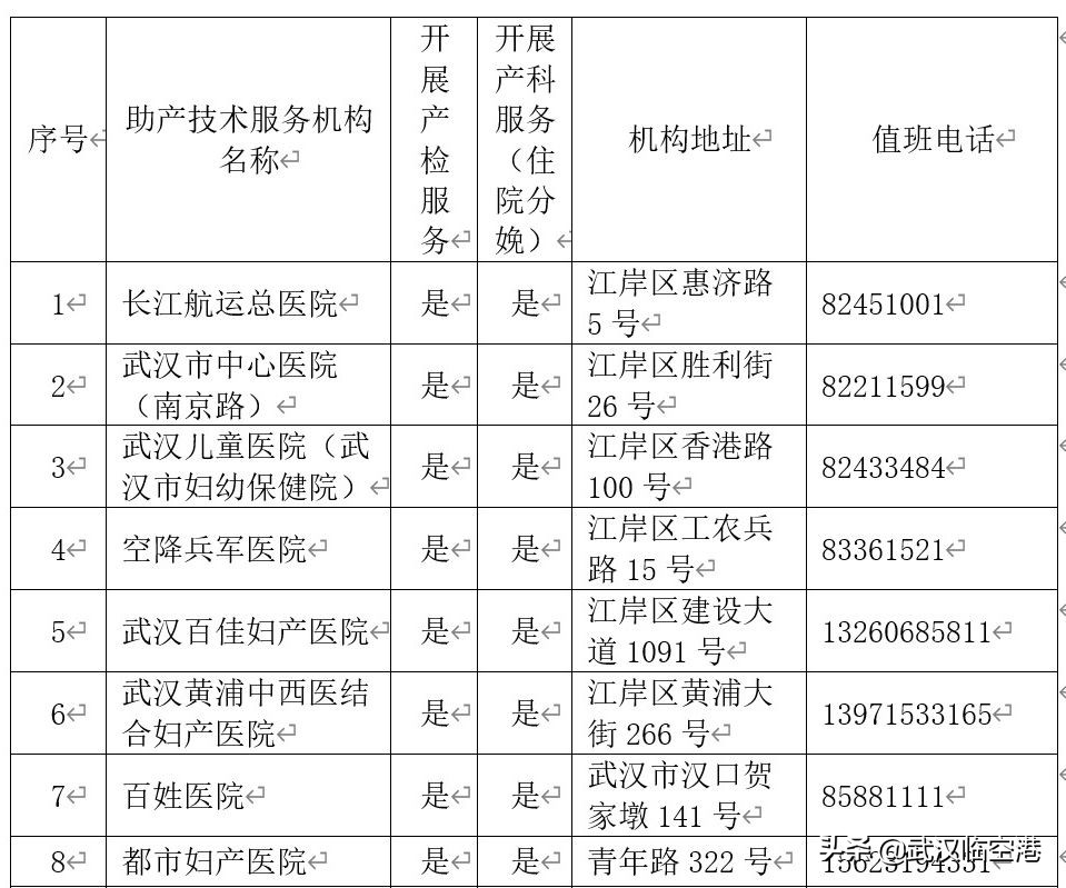 武汉44家助产机构名单,全国助产机构排名