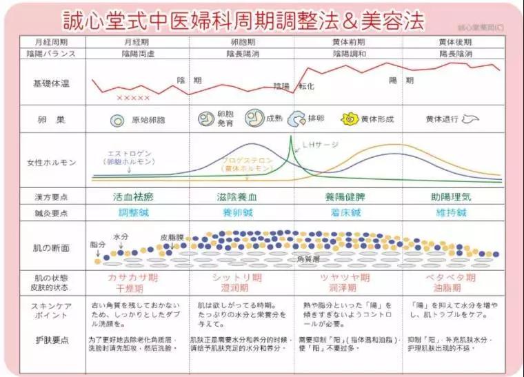 情人节护肤攻略,情人节护肤六小时