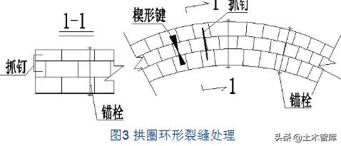 桥梁加固的几种方法图解,桥梁加固的技术方法有哪些呢