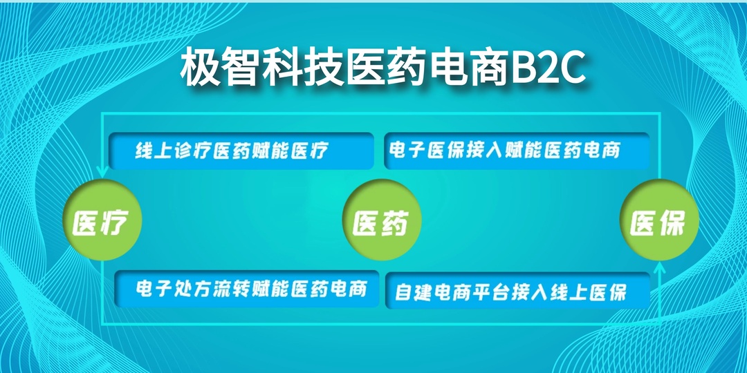 医药电商b2c有哪些,医药电商b2c运营