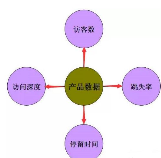 直通车测款方法爆款打造必备,淘宝直通车怎么寻找爆款