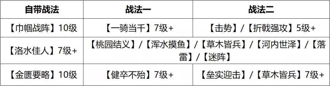率土之滨桃园结义组合怎么样,率土之滨之桃园结义值得换吗