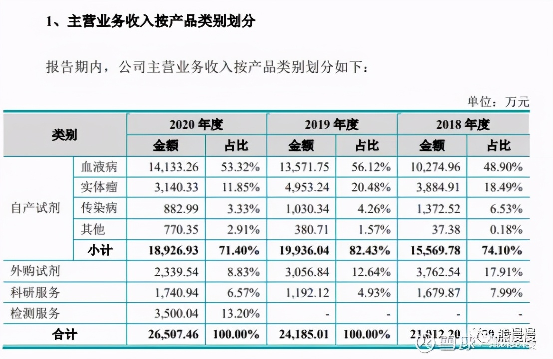 睿昂基因概念股,新股睿昂基因申购价值