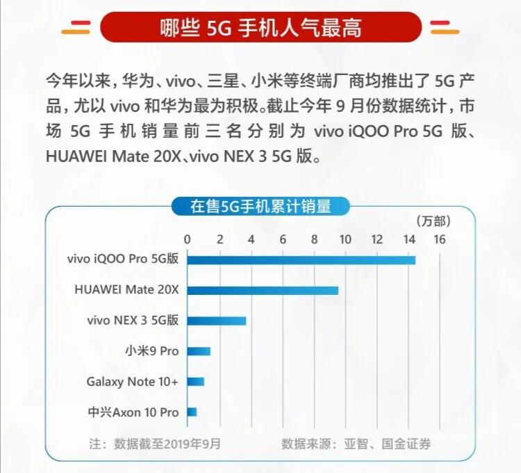 三大运营商5g套餐价格表最新,三大运营商集体回应5g套餐价格