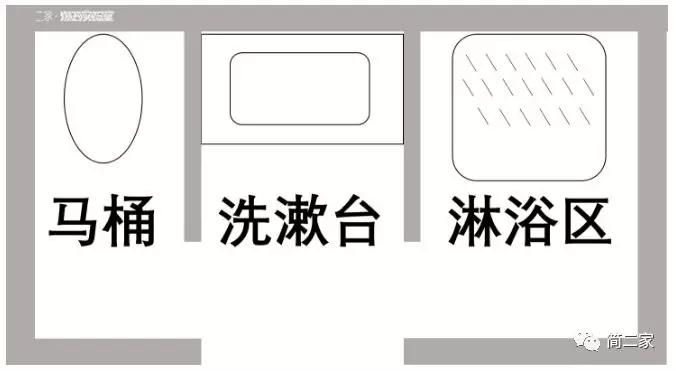 做干湿分离的后悔了吗,浴室做了干湿分离马桶怎么办