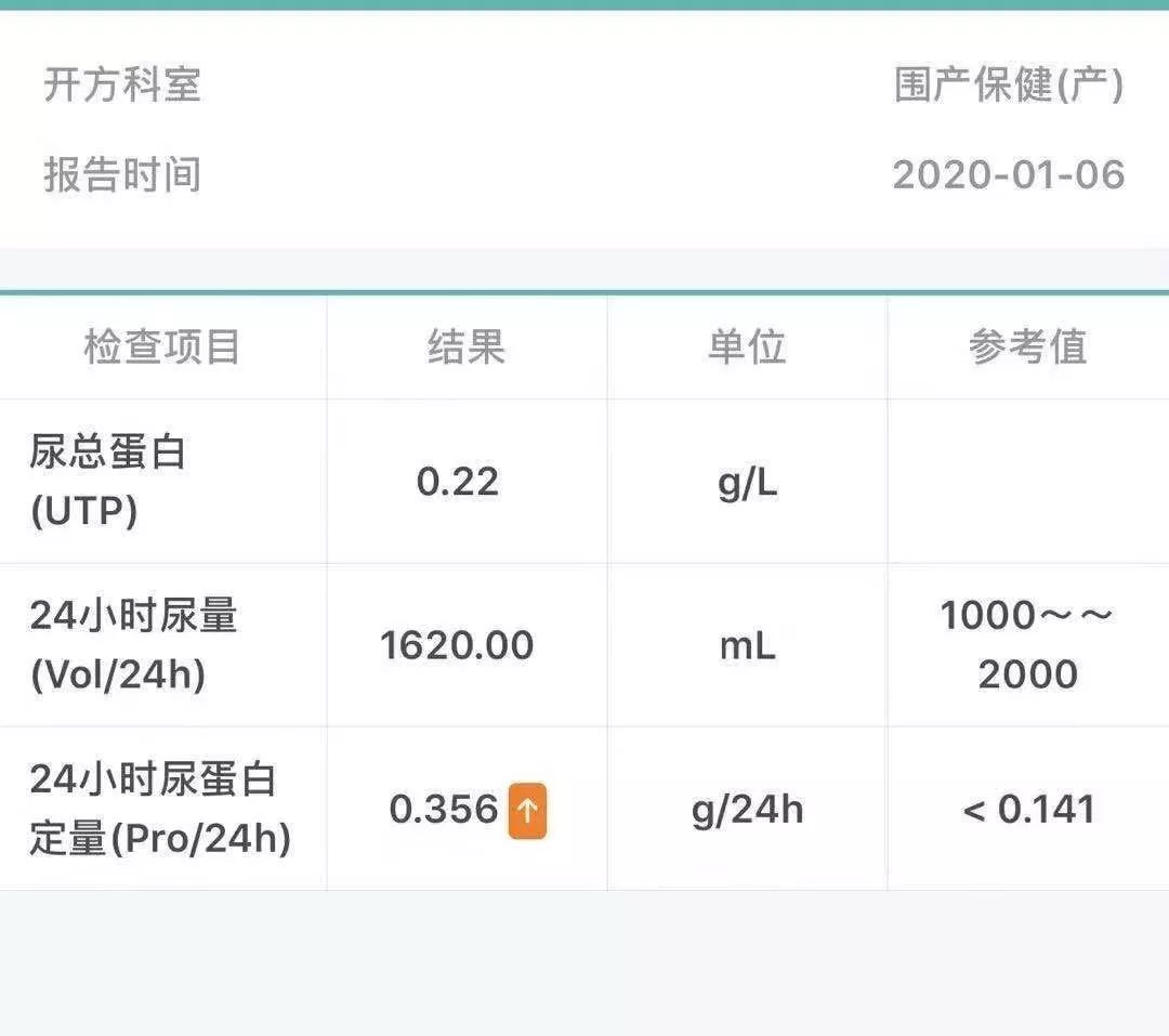 蛋白尿2+怎么预防,蛋白尿2+能用哪些中药治疗呢