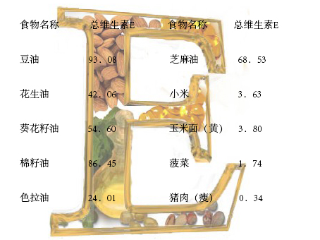 身体缺乏维生素b12有哪些症状,维生素b缺乏时表现的症状有哪些