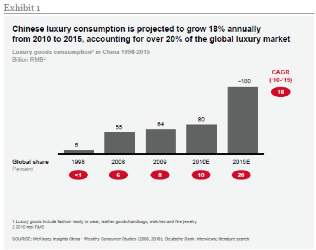 奢侈品电商加速洗牌,奢侈品电商突围战谁能笑到最后