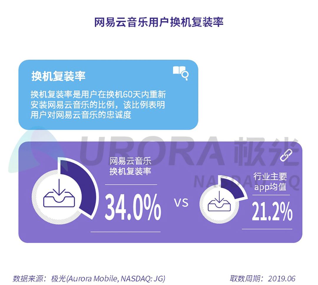 在线音乐平台发展前景,在线音乐存量红利时代