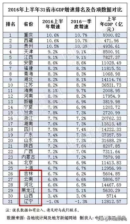 大连在中国有什么优势,大连为什么综合实力东北第一