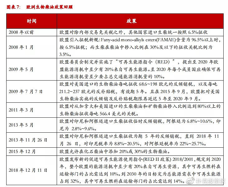 把地沟油变废为宝,地沟油物尽其用变废为宝