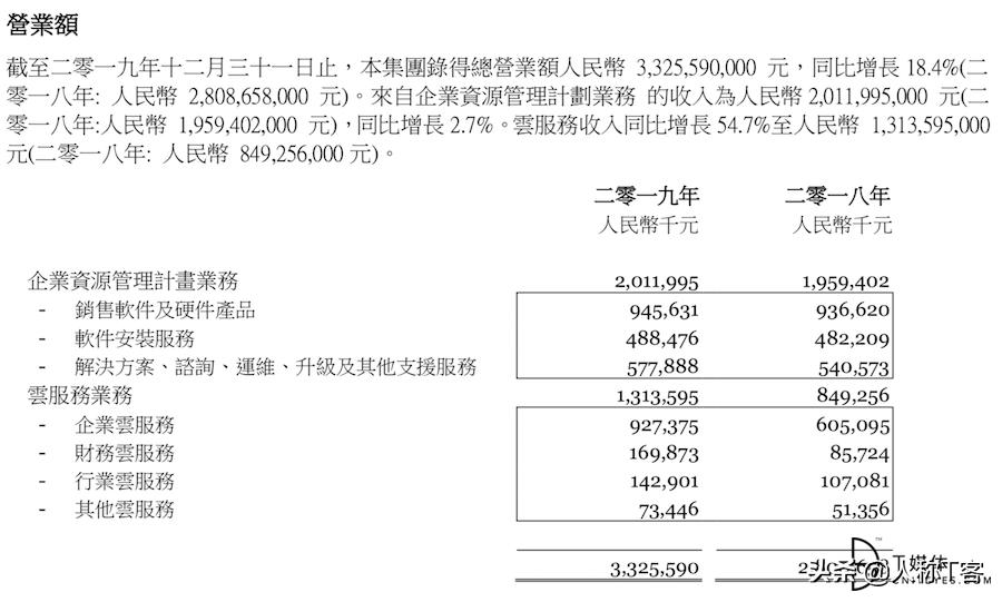 金蝶财务云与用友财务云对比,用友云会计和金蝶云会计比较