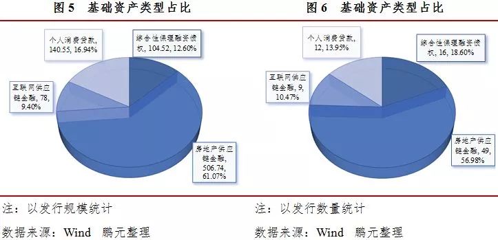融资保理的含义,融资租赁资产证券化存在的问题