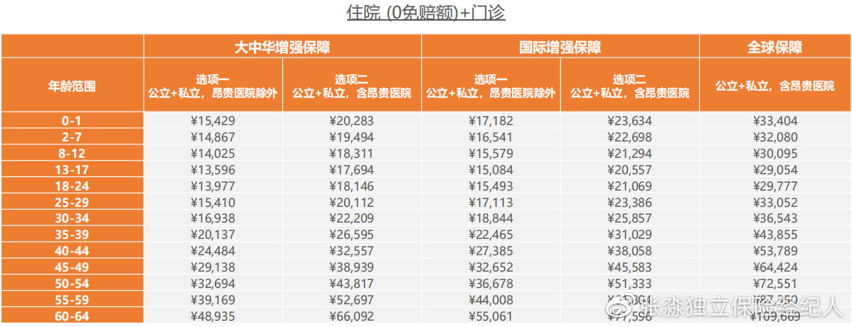 msh高端医疗保险,msh健康险怎么样