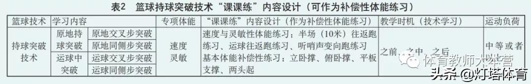 小学体育试讲课课练,体育课堂课课练