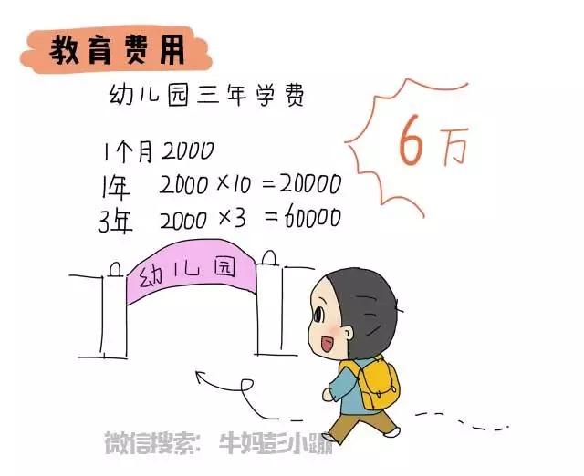 养个孩子要多少钱图片,养个孩子费用多高