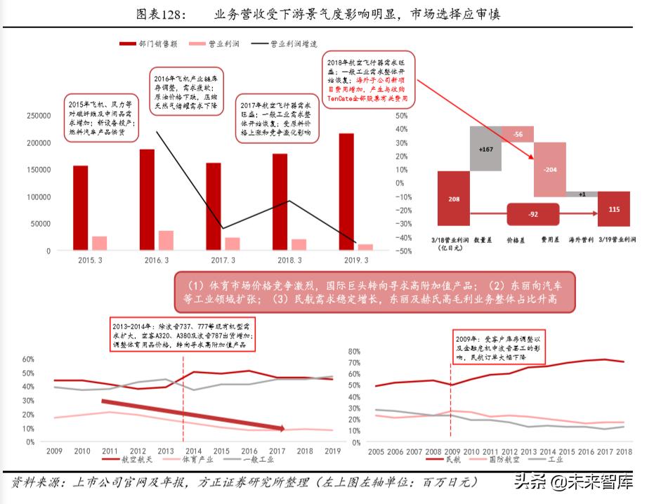 碳纤维材料行业发展格局,碳纤维行业基本面分析