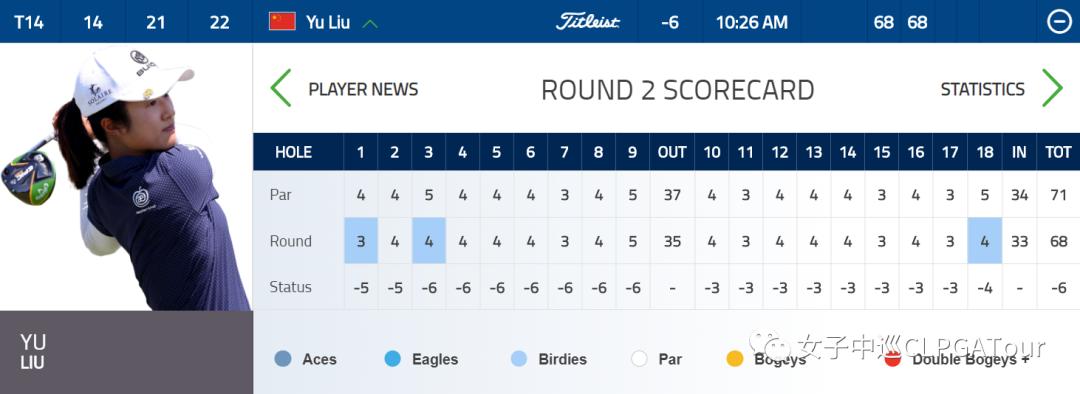 绍普莱特精英赛刘钰林希妤晋级日巡二级赛石昱婷T29