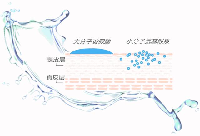芦荟胶被神化,目前好用的芦荟胶
