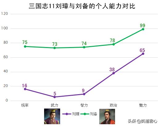 三国志11刘璋如何发展,三国志11群雄割据刘璋