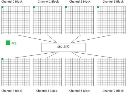 ssd固态硬盘播放视频卡顿,用了固态硬盘还需要分区吗