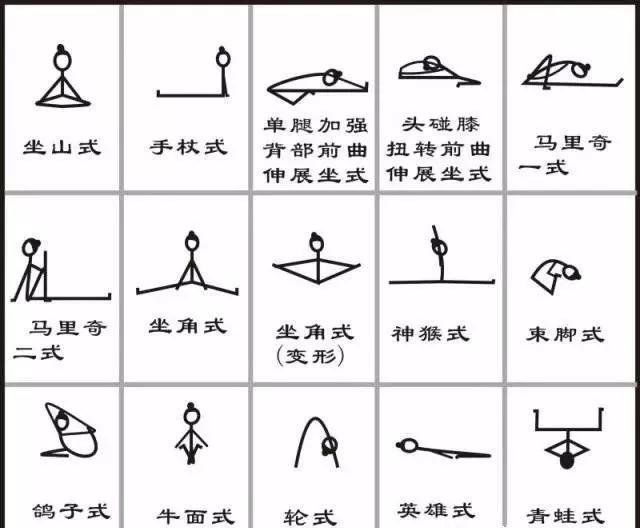 瑜伽轮卡通可爱小人图片,瑜伽狂野式小人图怎么画