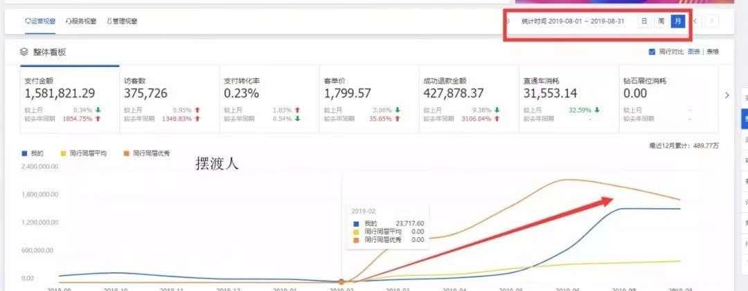 淘宝天猫爆款打造,天猫淘宝打造爆款方案是怎样的