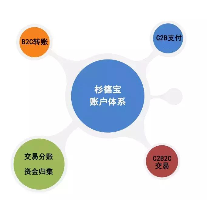 2024年聚合支付政策,聚合支付怎么打造