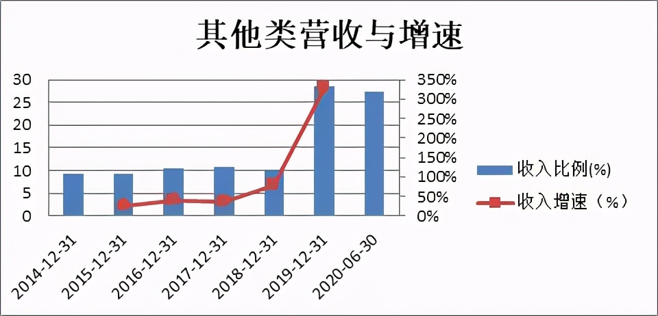 普利制药多肽,普利制药300630股票