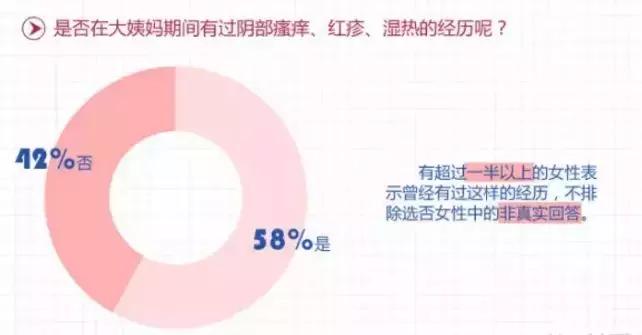 妇科医生教你姨妈巾该怎么选,劣质姨妈巾引发妇科病亲身经历