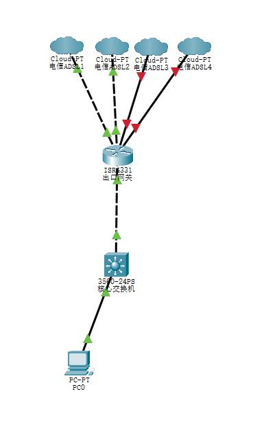 网络丢包的原因及处理方法,网络丢包的原因及解决方法