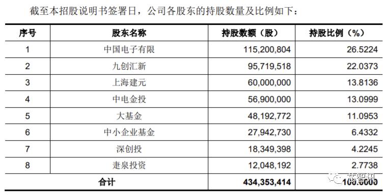 90%市场被国外垄断!从华大九天招股书,看国产EDA产业现状