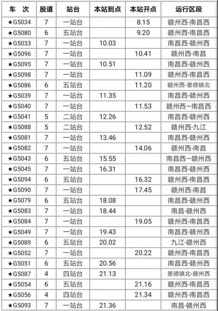 定了！昌赣高铁12月26日正式通车！时刻表出炉
