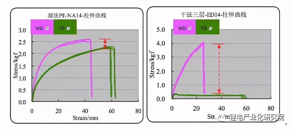 锂离子电池pe隔膜,锂离子电池隔膜知识心得体会