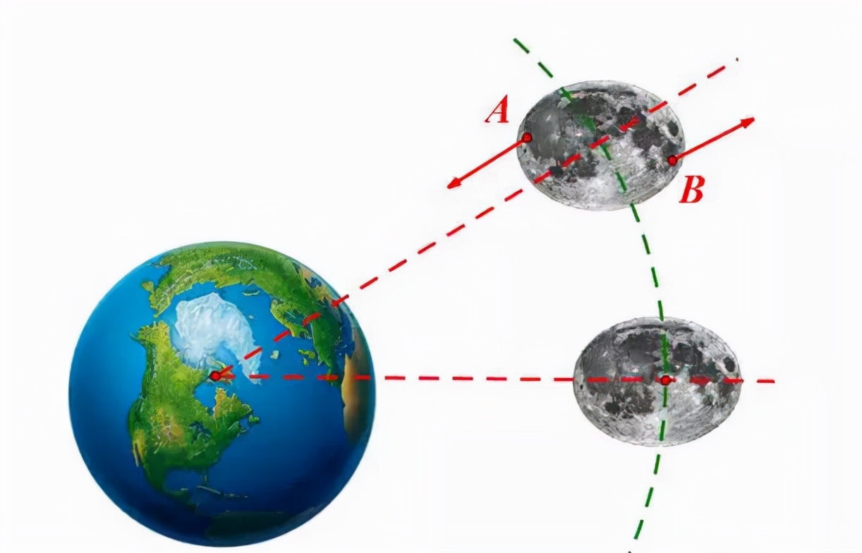 光秃秃的月球背面是什么呢,第一次看见月球背面是什么时候