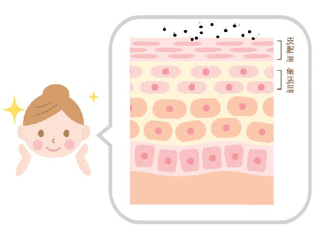 风很大又好用的化妆品,风很大的大牌护肤品