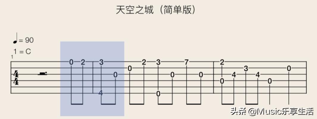 怎样学弹吉他看谱,吉他入门必背口诀吉他识谱