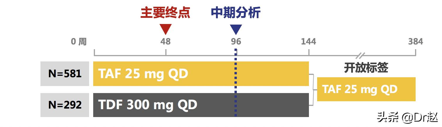 2023年乙肝药韦立得会降价吗,韦立得之后更强的乙肝药