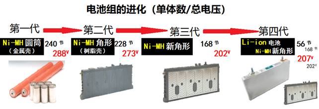 新款卡罗拉混动性价比最高,北美卡罗拉动力系统