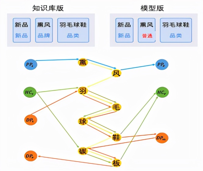 nlp模型平台设计,nlp行业