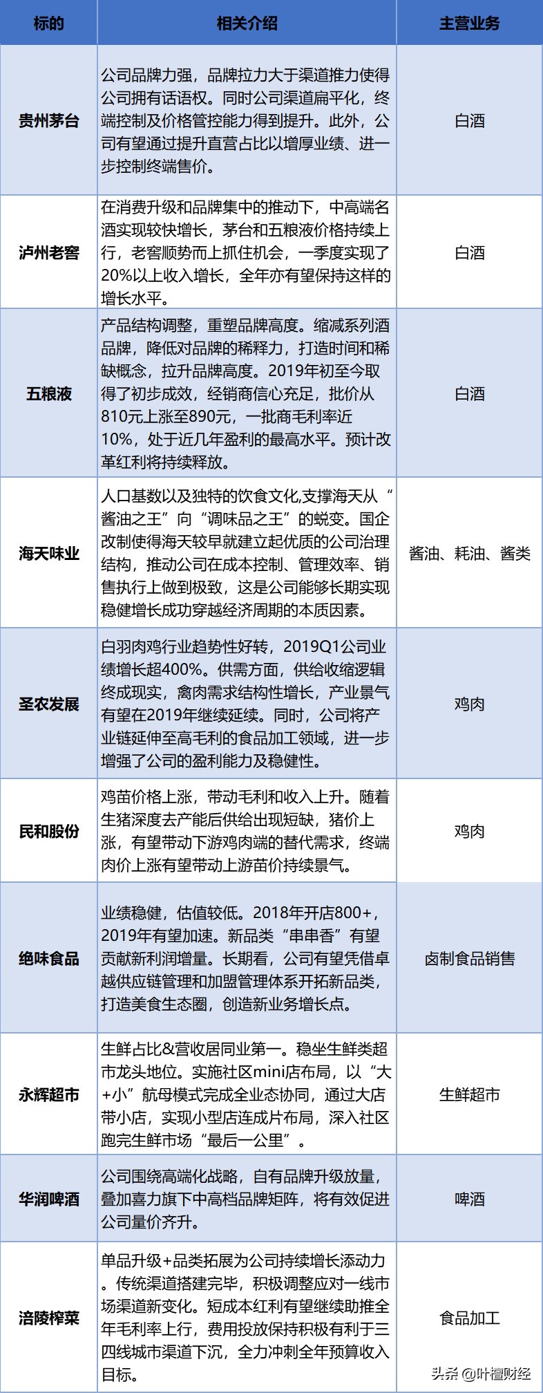 揭秘牛股背后的规律,牛股集中营是怎么回事