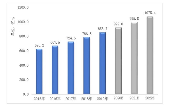 2024年清洗行业还有发展吗,中国工业行业现状深度分析