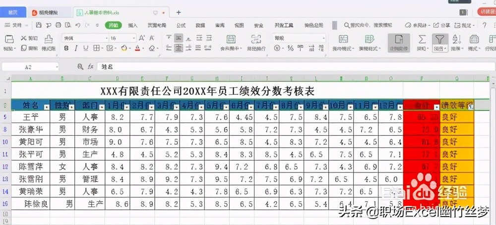 Excel绩效等级评定标准函数,excel用if对员工绩效等级划分